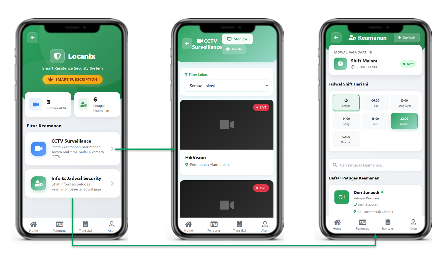 Locanix Security System